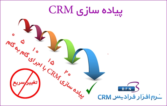 پیاده سازی مدیریت ارتباط با مشتری CRM