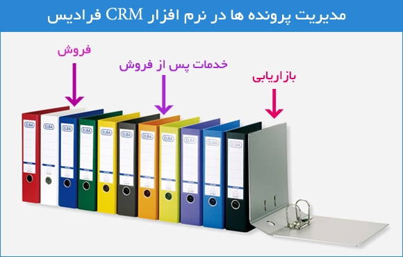 مدیریت پرونده های در نرم افزار CRM فرادیس